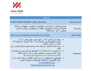 لیست بیمارستانهای عمان
